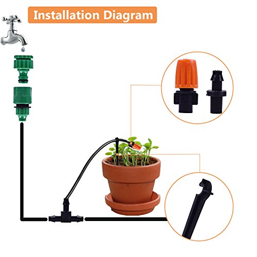 3 MSDADA+Irrigation+Distribution+Automatic+Greenhouse