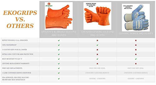 Jolly Green Products Ekogrips Premium BBQ Oven Gloves | Best Versatile Heat Resistant Grill Gloves | Insulated Silicone Oven Mitts for Grilling | Waterproof | Forearm Protection | Orange, XXL