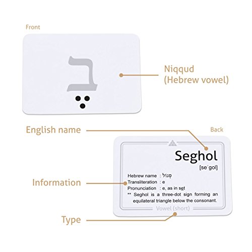 Biblical Hebrew Alphabet (Including Consonant, Vowel, Dagesh and Final Form)