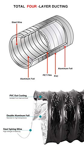 LOOTICH Strong 4" Air Duct 8 FT Long Black PVC Flexible Aluminum Ducting with 2 Stainless Steel Clamps 4 Layer HVAC Ventilation Hose for Grow Tents Dryer Rooms House Vent Register Lines