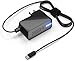 UL Listed 6.5 Ft Rapid 3.5A Charger for Samsung Galaxy Tab 3 4 A E S S2 S3 S4 S5e S6 S6 S7 FE Plus A8 A7 Lite, iPad 8th 9th 10th Generation, iPhone 15 Plus Pro Max, Google Pixel C AC Adapter Cord