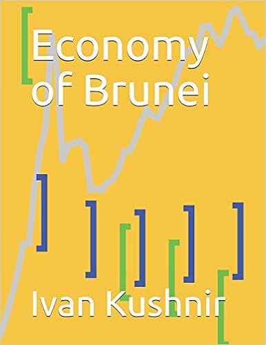 Economy of Brunei