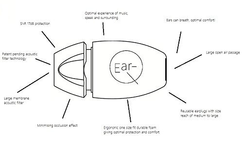EAR-Q High Fidelity Ear Protection