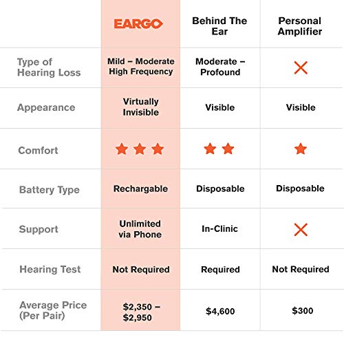 EARGO Neo Hearing Aids Virtually Invisible, Rechargeable, ProfessionalGrade Hearing Aids
