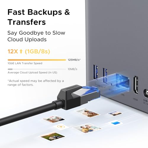 UGREEN NAS DH2300 2-Bay Desktop NASync, Support Capacity 64TB (Diskless), Remote Access, AI Photo Album, Beginner Friendly System, 4GB RAM on Board,1GbE, 4K HDMI, Network Attached Storage(Diskless)