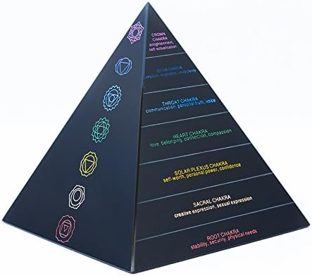 Zen Things 7 Chakras 7 Hierarchy Of Needs Black Pyramid
