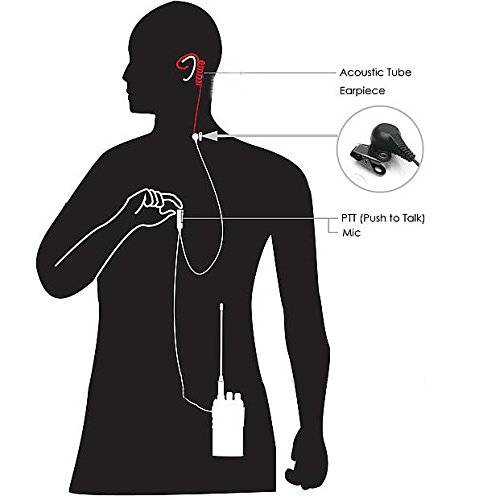 TOMSENN 2-Pin Covert Acoustic Tube Walkie Talkie Earpiece - Two Way Radio Earpiece with a PTT Mic - Compatible with Walkie Talkie Headset Brands (Kenwood, Puxing, Wouxun, Baofeng) - Pack of 2 - Thumbnail 7