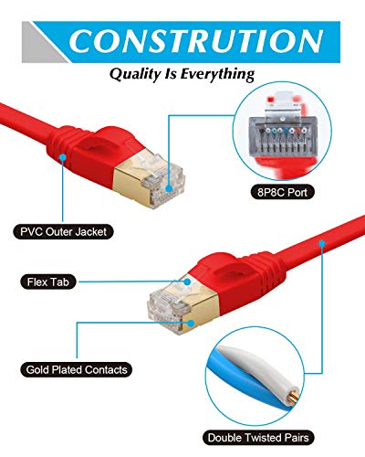 image for MATEIN Cat 7 Ethernet Cable,50 ft High Speed Solid Flat Internet LAN C