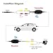Esky 2.4G Wireless Color Video Transmitter and Receiver Kit for The Vehicle RV Bus Backup Camera/Front Car Camera 12V/24V