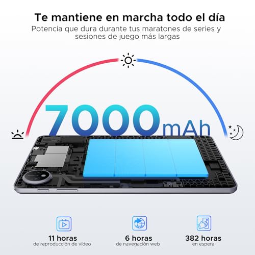 Luzglo P10 Tablet Android 16, Tablet 10 Pulgadas 48GB RAM+128GB ROM/2TB TF, Gemini AI, 90Hz Screen, 7000mAh, 5W OTG, 5G WiFi, Face ID, OTG, GPS, 3.5mm, Widevine L1, Tableta con Teclado y Lapiz, Gris