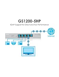 Switch Gigabit Ethernet administrado sin ventilador ZyXEL L2 (60 W)
