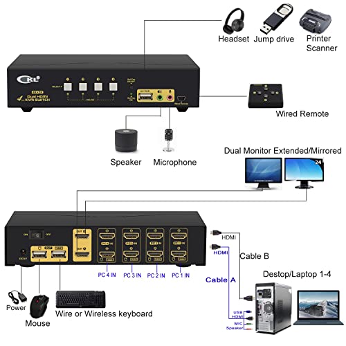 HDMI KVM Switch 4 Port Dual Monitor Extended Display, CKL USB KVM