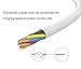 Mribo 4pcs 6FT 8Pin Lightning Cable Extra Long USB Cord Charging Cable for iPhone SE,6s, 6s Plus, 6plus, 6,5s 5c 5,iPad Mini, Air,iPad5,iPod on iOS9.(White).
