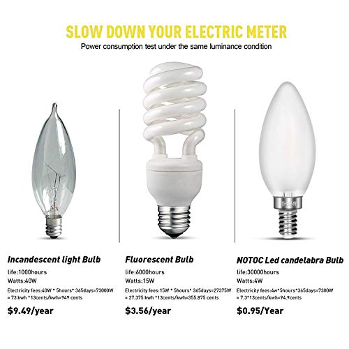 CarryBC Dimmable LED Candelabra Bulb Soft White , 2700k 40W Equivalent