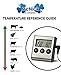 Digital Thermometer with Meat Probe - Oven Safe Instant Read Thermometer, Waterproof Food Thermometer, Cooking & Grilling Temperature Control, Battery-Powered Cooking Thermometer w/Temperature Magnet