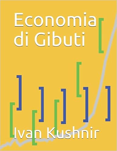 Economia di Gibuti