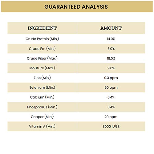 Victor Extruded Advantage - Premium Horse Feed, 40 Lb. Bag