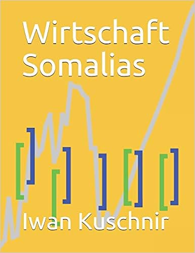 Wirtschaft Somalias