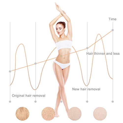 image for SMALLRT IPL Hair Removal System Device for Women & Men Permanent Painl