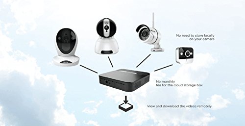 Vimtag-P1-Security-Camera