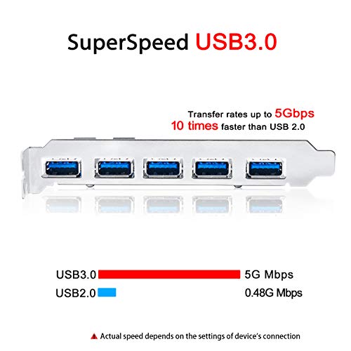 QNINE 7 Ports PCIe USB 3.0 Card, 5 USB 3.0 Ports and 2 Rear USB 3.0 PCIe Expansion Card Include 3.5'' USB 3.0 Front Panel Expansion Bay and 2 Power Cables