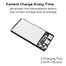 Lumina 10000 mAh Ultra Compact Portable Charger 2-Port External Battery Power Bank with High-Speed Charging Technology