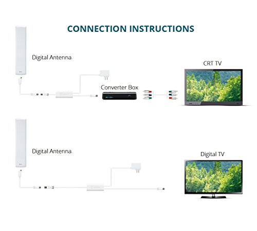 ANTOP AT-402B Flat-Panel Smartpass Amplified Outdoor/Indoor TV Antenna with High Gain and Built-in 4G LTE Filter -60/70 Miles Long Range Multi-Directional Reception - 40ft Detachable Coaxial Cable - Thumbnail 5