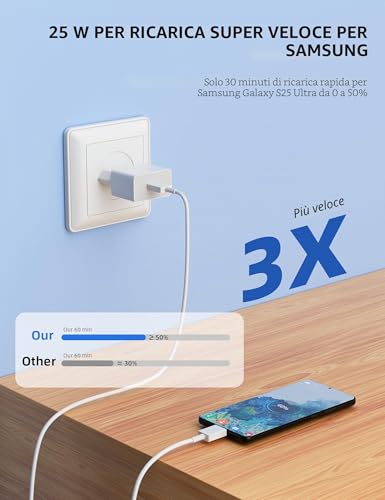 25W USB C Charger for Samsung Galaxy A17 A16 A56 A36 A26 S26 A35 S25 Edge S24 S23 S22 S21 S20 S10 Z Flip 7 with 1 M Cable, USBC Charging Socket Power Supply Type C Plug Charging Adapter