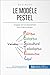 Le Modèle PESTEL: Analyser son environnement pour mieux anticiper (Gestion & Marketing t. 28) (Fren by Thomas del Marmol, 50Minutes.fr