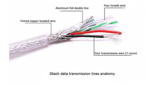 DTECH 10 Feet USB 2.0 to RS232 DB9 Serial Port Adapter Cable with FTDI Chipset Supports Windows 10 8 7 and Mac Linux