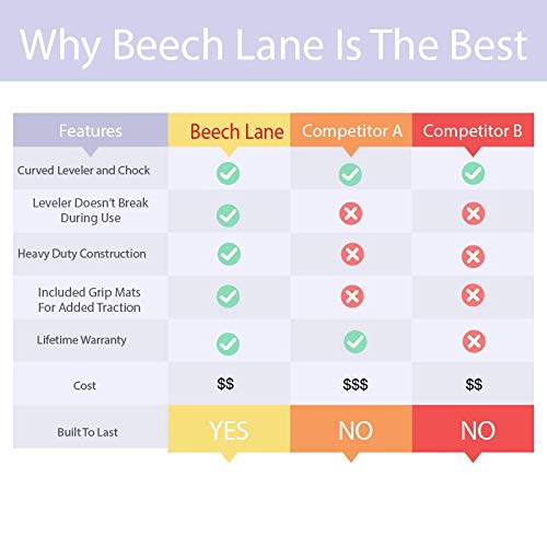 6 Beech+Lane+Camper+Leveler+Pack