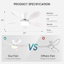 FUMLTP 33In Low Profile Ceiling Fans with Lights
