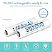 AAA Batteries Rechargeable,Sonoxo AAA Batteries(16 Pack) High Capacity 1100mAh Battery Pack with Low Self Discharge