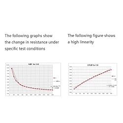 Ezweiji Force Sensitive Resistor, Pressure Sensor