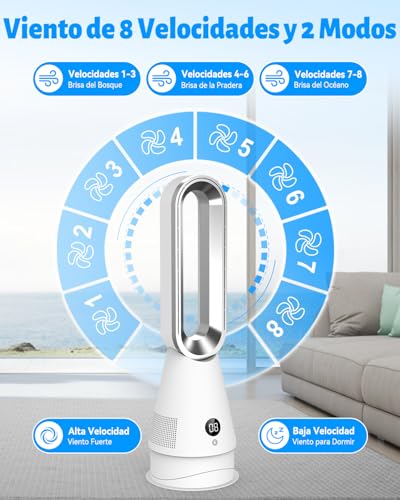 Ventilador Torre,62cm Ventilador de Pie Silencioso con Mando a Distancia,8 Velocidades,2 Modos(Sueño/Alta),Timer 9H,Pantalla LED, Oscilación 90°,35W Ventiladores Sin Aspas Portátiles para Casa/Oficina
