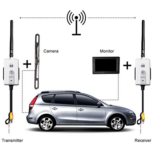 Wolfwhoop TR6 5.8G Wireless Color Video Transmitter and Receiver Long Range Kit for The Vehicle Backup Camera and Car Rear View Parking - Thumbnail 4