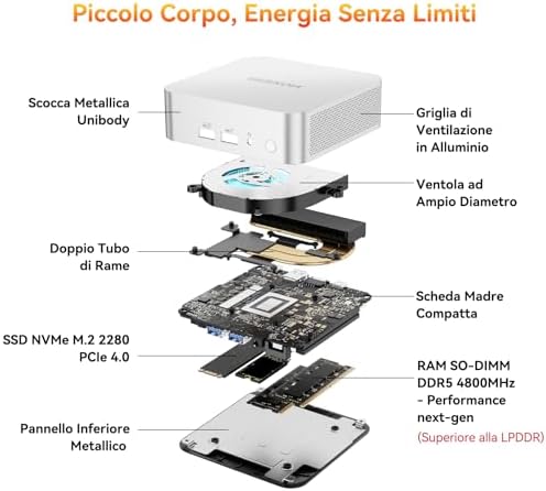 A6 Mini PC con AMD Ryzen 7 6800H e Radeon 680M,1TB SSD,16GB DDR5 RAM