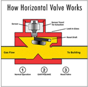 Firefighter Gas Safety AGV-75 3/4" Horizontal Valve