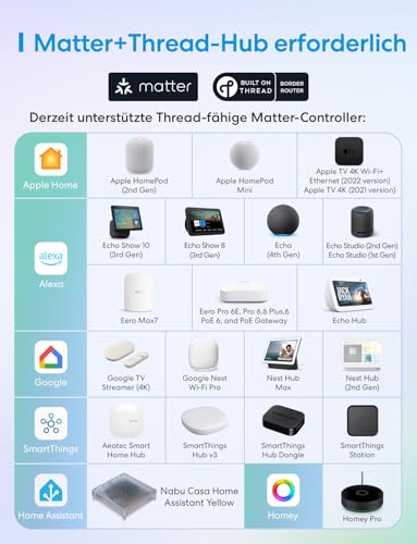Meross Matter Over Thread Presence Sensor, Wireless WLAN Motion Sensor Indoor and Outdoor IP67, Smart Presence Sensor with mmWave, PIR, Light, Compatible with Home Assistant, HomeKit, Alexa, Google