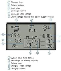 Solar Charge Controller 80A PWM 12V 24V 1920W Solar