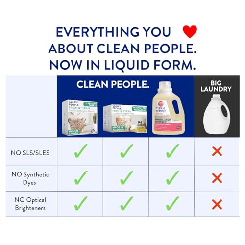 The Clean People Liquid Laundry Detergent - Recyclable Packaging, Stain Fighting - photo 8