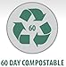 CaterEco Round Palm Leaf Plates Set |(Pack of 200)| Dinner Plates | Ecofriendly Disposable Dinnerware | Heavy Duty Biodegradable Party Utensils for Wedding, Camping & More