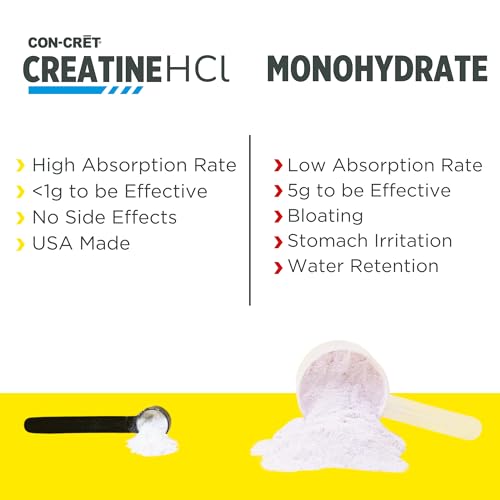 CON-CRET Creatine HCl Powder | Muscle, Cognitive, Cellular Energy Support | No Bloating or Cramps | USA Made & NSF Certified | Unflavored (100 Serving)