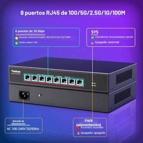 YuanLey 10G Ethernet Switch 8 Port RJ45, Supports 10G/5G/2.5G/1G/100M Automatic Speed Negotiation, 160G Switching Capability, Rackmountable Unmanaged Switch, Plug and Play