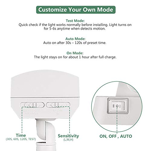 GLORIOUS-LITE Solar Security Light Outdoor, 1500LM Solar Motion Sensor LED Light with IP65 Waterproof, 6000K, Flood Light with 2 Adjustable Heads for Backyard, Pathway and Patio