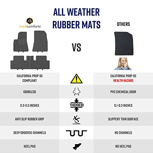 5 Road+Comforts+Tesla+Model+Custom