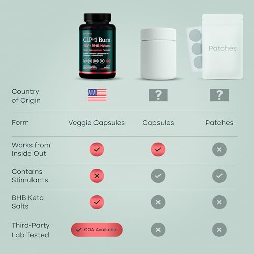 GLP-1 Supplement for Appetite Support and Metabolic Health for Men and Women with BHB Ketones, Apple Cider Vinegar, Berberine HCL, Turmeric and Cinnamon