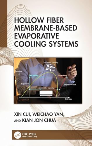 Hollow Fiber Membrane-Based Evaporative Cooling Systems