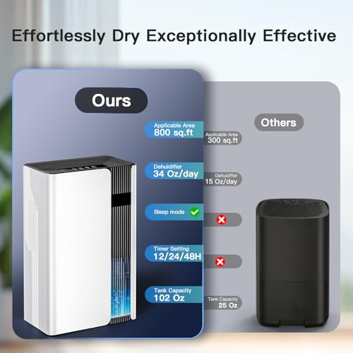 Globexis Dehumidifiers for Home, Quiet Dehumidifier for Bedroom for Small Spaces up to 800 sq.ft., 102oz Water Tank, Auto Shut-Off, Timer, 7-Color Light, Portable for Bathroom, Closet, RV, White