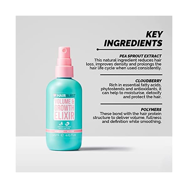 Volume & Hair Growth Elixir – Improve Density and Reduce Hair Loss - Provides Heat Protection - by Hairburst